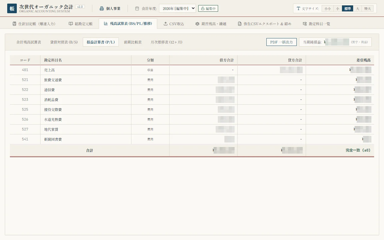 残高試算表の損益計算書。貸借の一致も表示する（金額はモザイク）